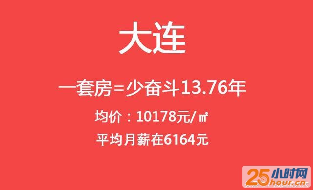 面对高不可攀的房价 有一套房可以少奋斗多少年？