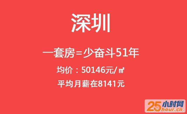 面对高不可攀的房价 有一套房可以少奋斗多少年？