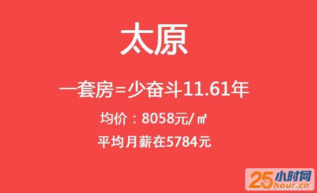 面对高不可攀的房价 有一套房可以少奋斗多少年？