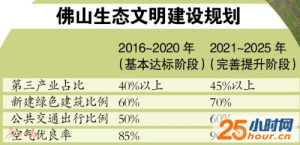 立体广佛公交网络，水上巴士就要等到你了