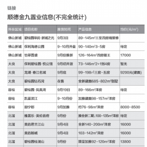 "金九银十"推货，大良容桂及北部组团撑场