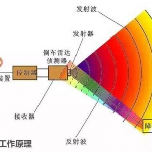 买车时很纠结配置？看完这个就放心选了