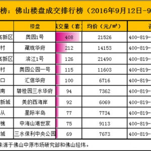 房客“包剪锤”来决定户主 抢占佛山“金九”楼市头条