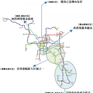 "地铁一通,黄金万两",大良容桂楼价洼地正被填平