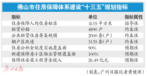 "十三五"住房保障规划:保障房增较大面积住房比例