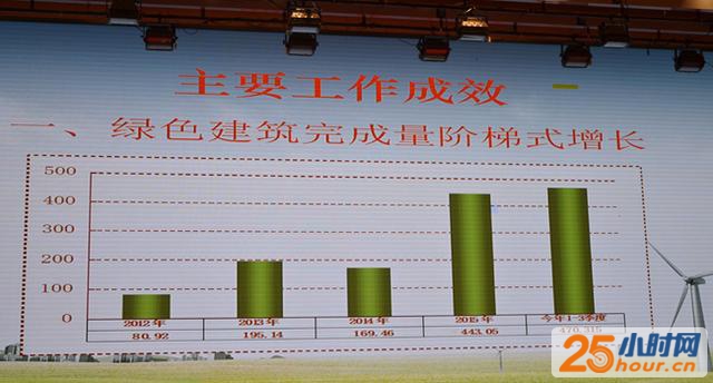 佛今年新建绿色建筑面积470万方 完成年度任务94.06%