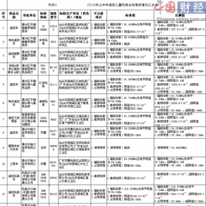 工商局抽检儿童遥控玩具 不合格率高达96.9%