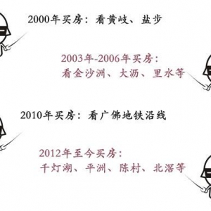 这里没套路：佛山人买房看性价比 广州人买房看地段