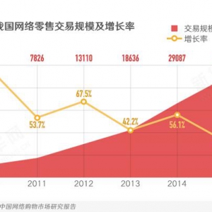 双11大战来袭 剁手族都爱买什么？女装涨幅是男装两倍！