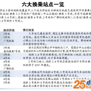 禅城与海珠荔湾番禺 将可实现20分钟互通