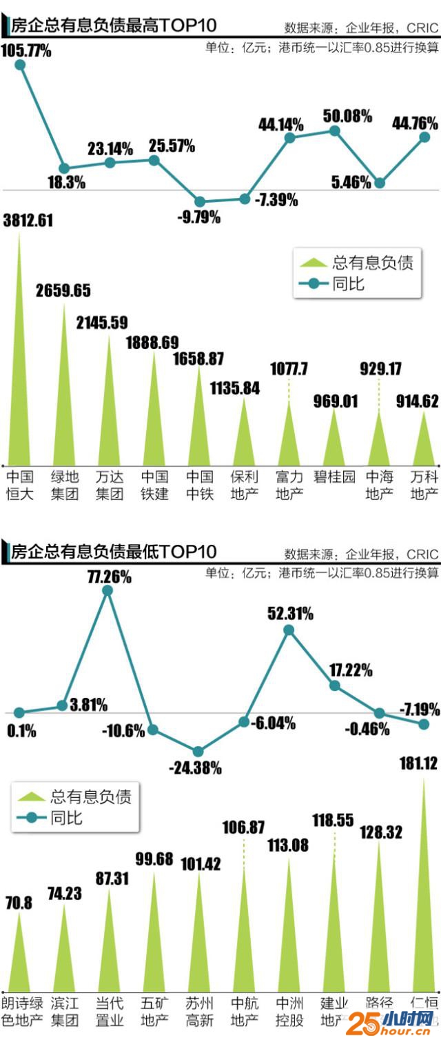 2016中国房企实力大起底：谁是地产界最有权势的人？