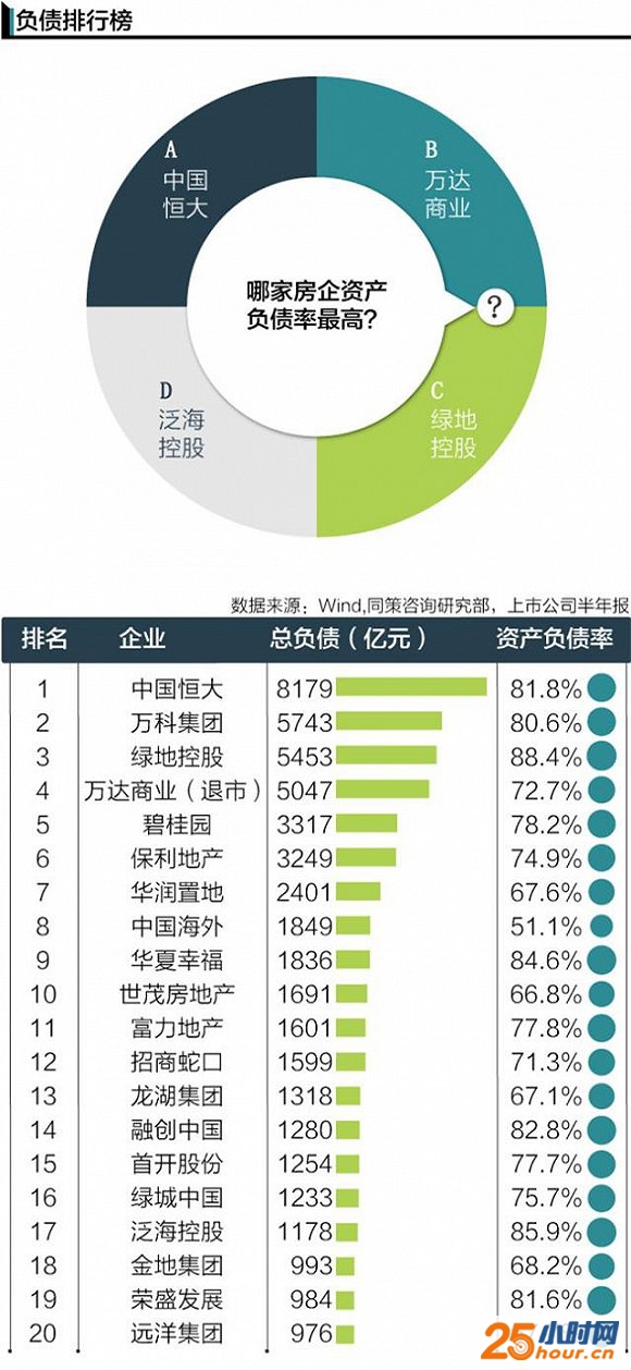 2016中国房企实力大起底：谁是地产界最有权势的人？