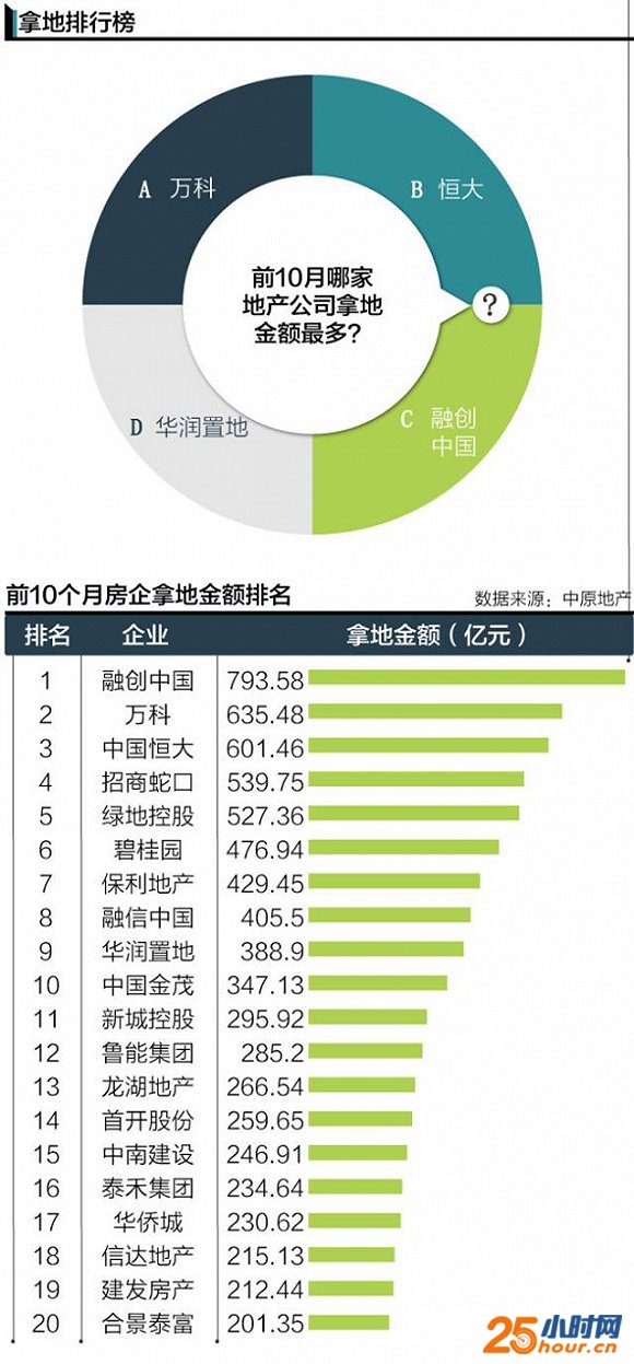 2016中国房企实力大起底：谁是地产界最有权势的人？