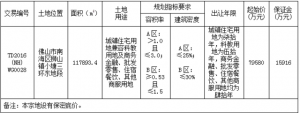 狮山小塘商住地2498元/㎡起拍 距离佛山西站仅4公里