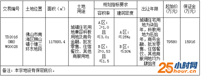 狮山小塘商住地2498元/㎡起拍 距离佛山西站仅4公里 