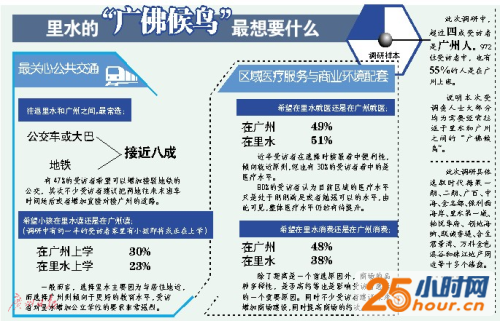 里水广佛候鸟最盼出行提速 两地公共交通对接最受关注