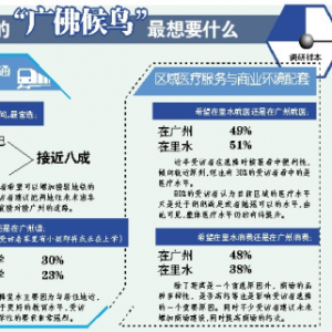 里水广佛候鸟最盼出行提速 两地公共交通对接最受关注