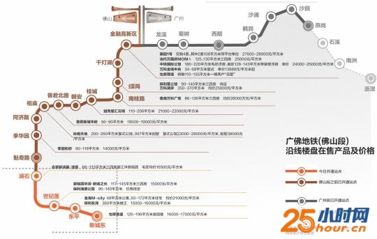 广佛线“买现在”置业门槛：1.5万元/㎡起步