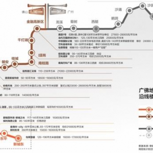 广佛线“买现在”置业门槛：1.5万元/㎡起步