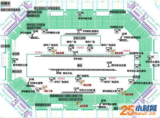 江苏卫视的舞台机位