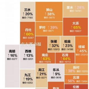 一张图看明白2016年底佛山各板块楼价