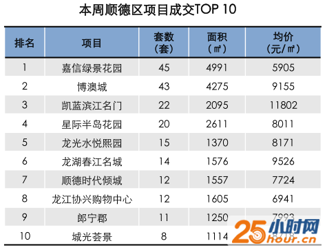 南海楼市成交飙升 销量大增超8成！