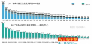 今年五区新货入市量预计缩水两成，有可能供不应求