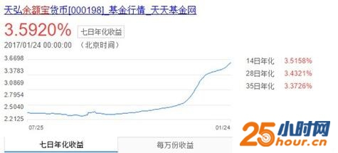 支付宝余额宝春节如何转入/转出？官方公告在这 