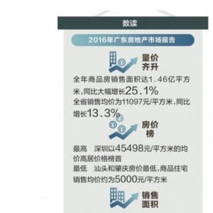 4.5万/m2深圳均价领跑楼市  1856万m2佛山销售面积最大