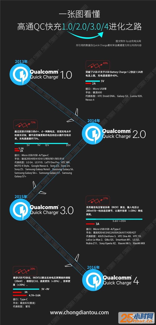 未来在这里 谈2017年手机