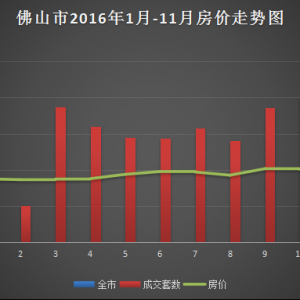 房子是用来住的 再炒佛山房要被打“屁屁”了!