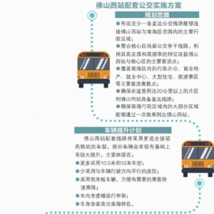 佛山西站首期18条线覆盖各镇街 6月同时开通