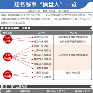 创业者的AB面 2017“跑步经济”去哪儿？