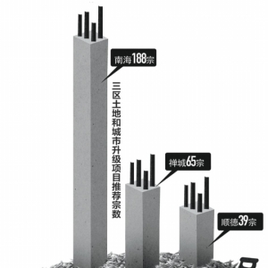 禅南顺三大区共荐地292宗 主打三旧改造与轨道交通
