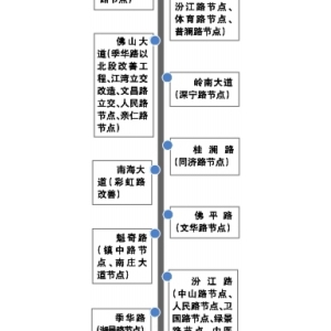 禅城拟制定交通拥堵改善措施及行动计划