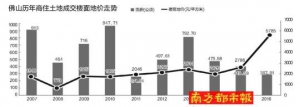 尚未网签 电商合同和诚意金住建局"不认可"