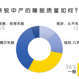 性生活频率低、生活压力大，说的是你这样的中产家庭吗?