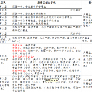 22000个优质学位！顺德公布招生批次