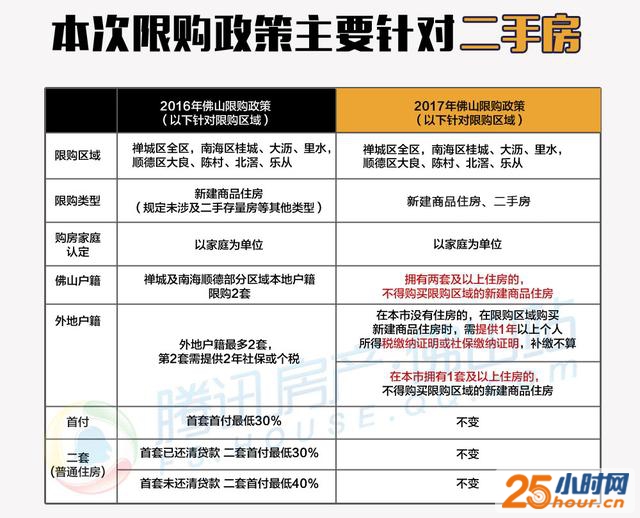 新政首日|土豪一口气买100套公寓 一二手房价