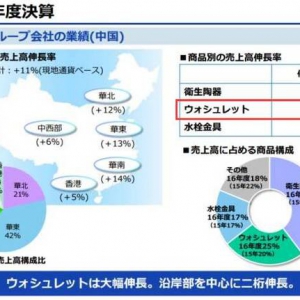 近几年，中国智能卫浴取得的6大成果！