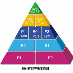 全屋定制导致大量板材进门空气污染超标令人担忧