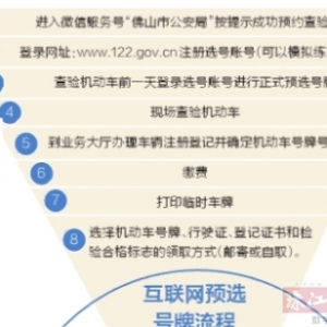 26日起佛山统一启用全国机动车号牌选号系统