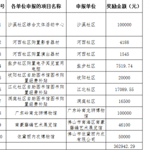 2017年第二季度大沥镇公共文化设施建设奖励资金项目