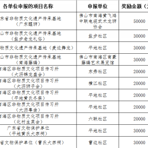 2017年第二季度大沥镇历史传统文化保护扶持资金项目