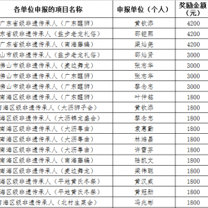 2017年第二季度大沥镇文化人才扶持资金项目