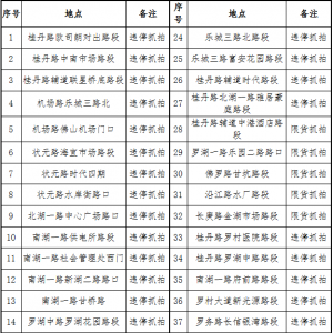 11月1日起罗村3处新增电子眼正式启用