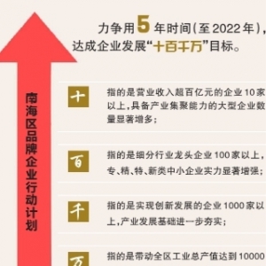 南海今日发布品牌企业行动计划