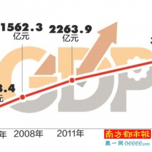 顺德迈入3000亿俱乐部