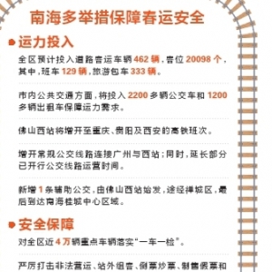 2018春运 南海多措并举保障安全畅通