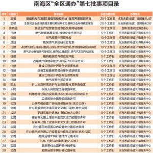 公路部门业务首次纳入“全区通办”